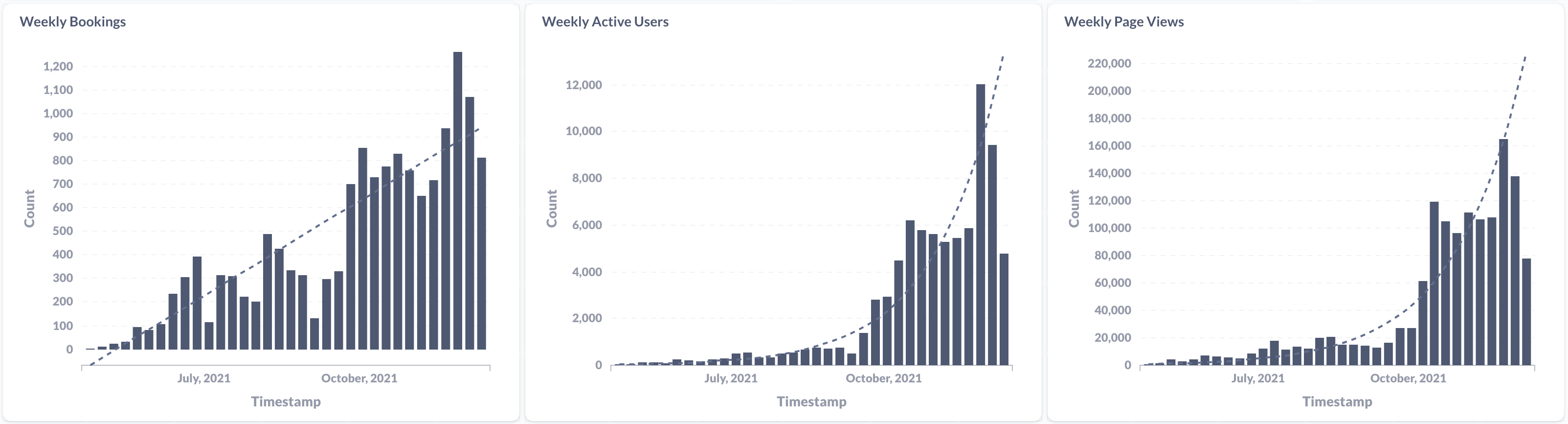 Cal.com growth